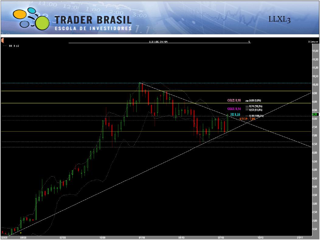 llxl3 relatorio diario 26 07