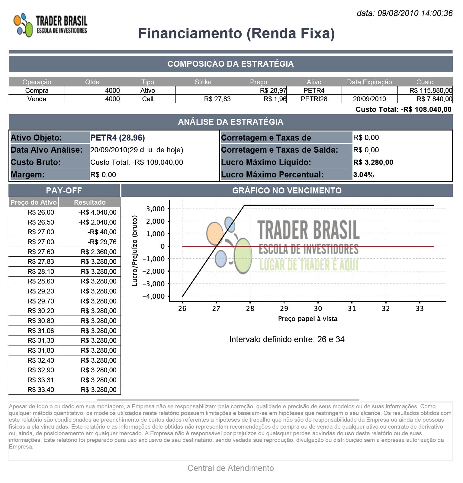 Financiamento com opções – uma avaliação da operação financiamento petr