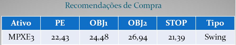 Análise Técnica – MPXE3 (Relatório Diário)