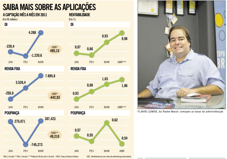 flavio oglobo