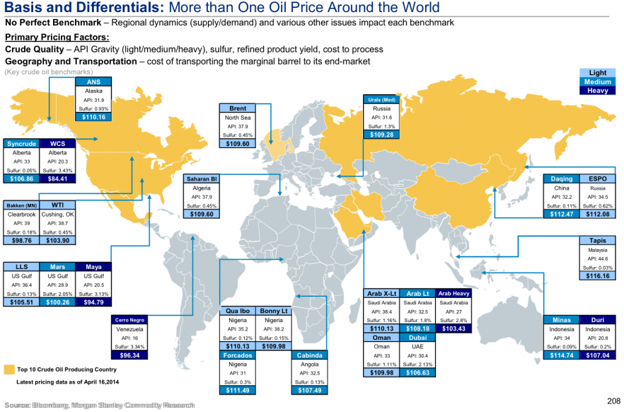 petroleos do mundo may 2014